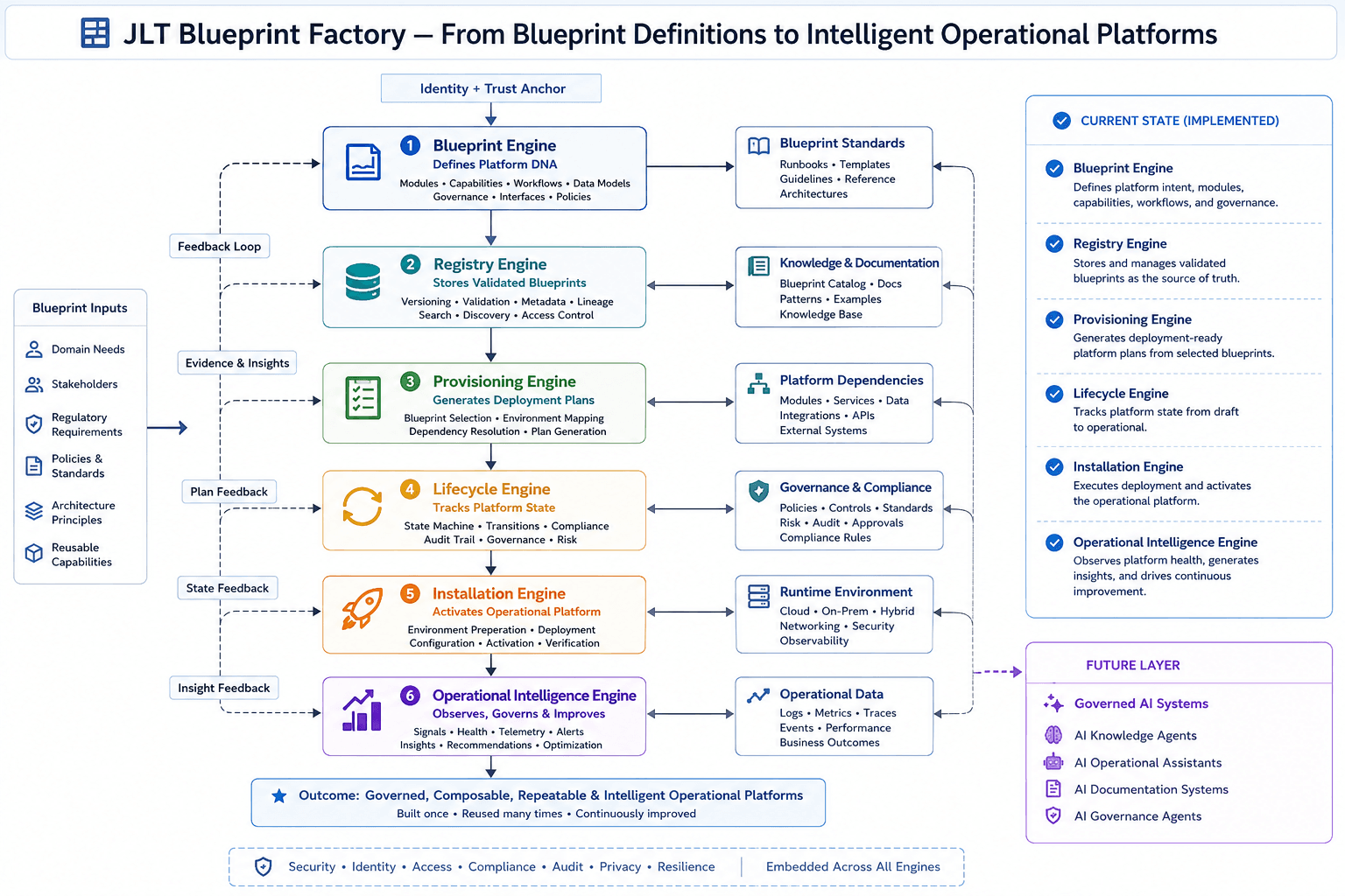 JLT Blueprint Factory Hero